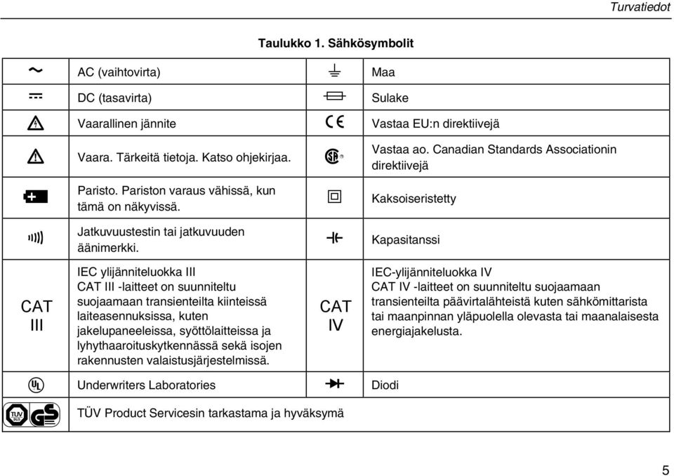 E Kapasitanssi CAT III IEC ylijänniteluokka III CAT III -laitteet on suunniteltu suojaamaan transienteilta kiinteissä laiteasennuksissa, kuten jakelupaneeleissa, syöttölaitteissa ja