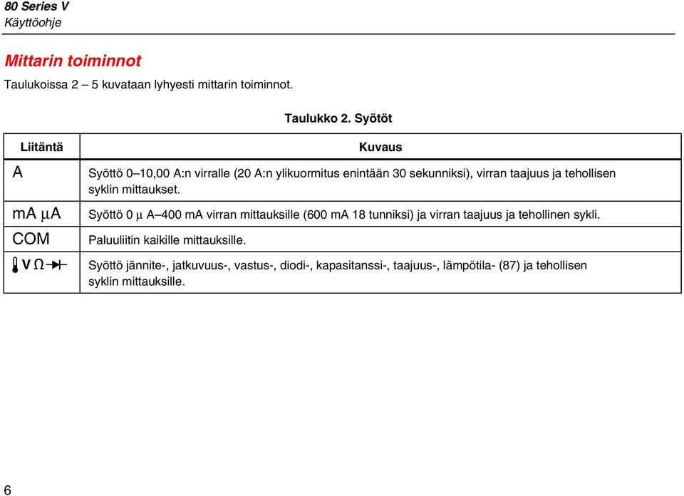 tehollisen syklin mittaukset. Syöttö 0 μ A 400 ma virran mittauksille (600 ma 18 tunniksi) ja virran taajuus ja tehollinen sykli.