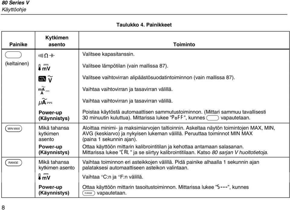 P Q Power-up (Käynnistys) Mikä tahansa kytkimen asento Power-up (Käynnistys) Mikä tahansa kytkimen asento M Power-up (Käynnistys) Vaihtaa vaihtovirran ja tasavirran välillä.