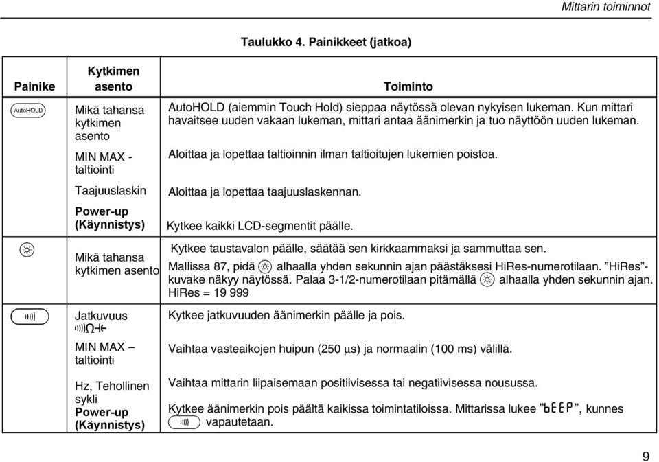 Toiminto AutoHOLD (aiemmin Touch Hold) sieppaa näytössä olevan nykyisen lukeman. Kun mittari havaitsee uuden vakaan lukeman, mittari antaa äänimerkin ja tuo näyttöön uuden lukeman.