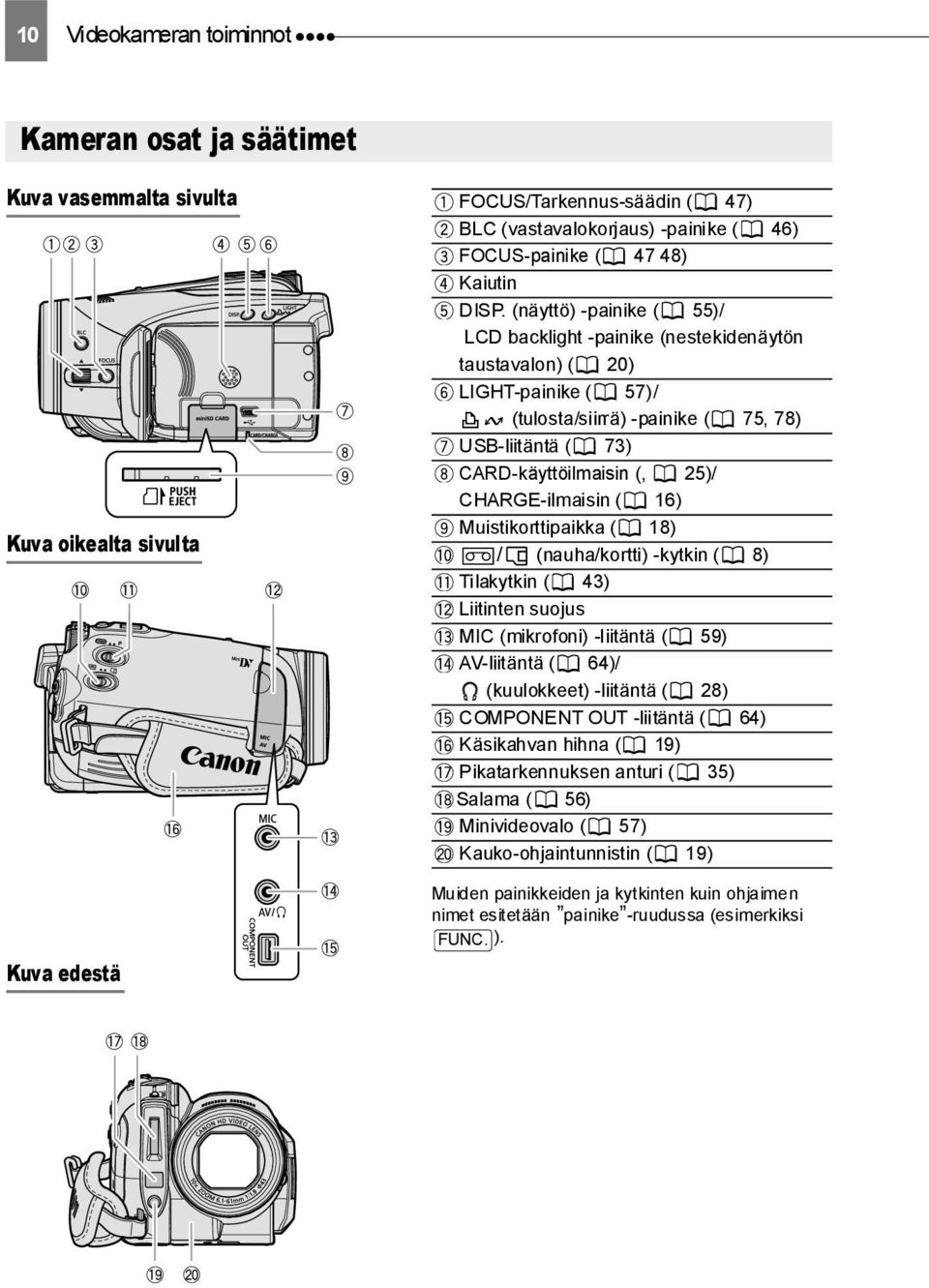 (näyttö) -painike ( 55)/ LCD backlight -painike (nestekidenäytön taustavalon) ( 20) LIGHT-painike ( 57)/ (tulosta/siirrä) -painike ( 75, 78) USB-liitäntä ( 73) CARD-käyttöilmaisin (, 25)/