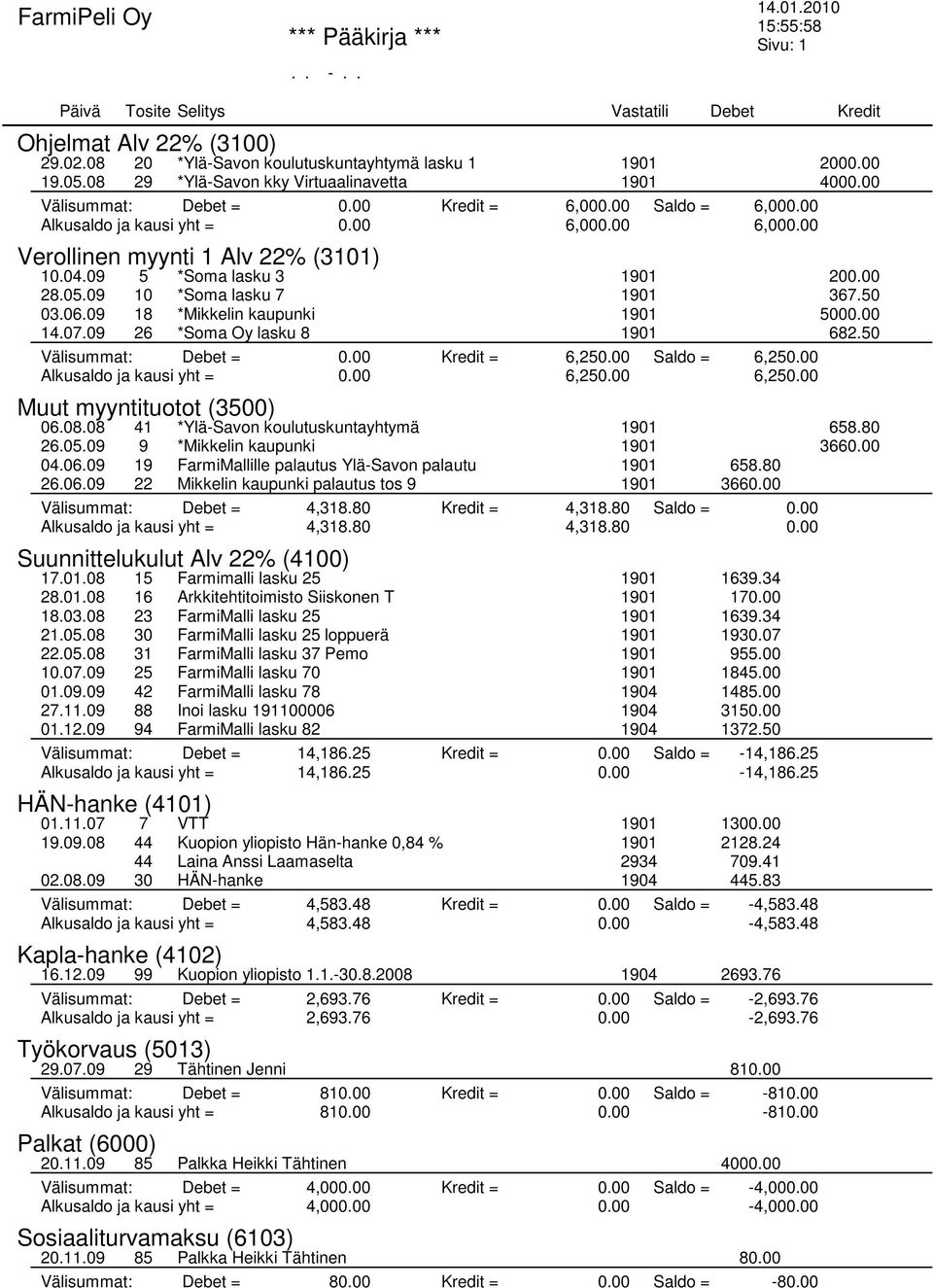 09 18 *Mikkelin kaupunki 1901 5000.00 14.07.09 26 *Soma Oy lasku 8 1901 682.50 Välisummat: Debet = 0.00 Kredit = 6,250.00 Saldo = 6,250.00 Alkusaldo ja kausi yht = 0.00 6,250.