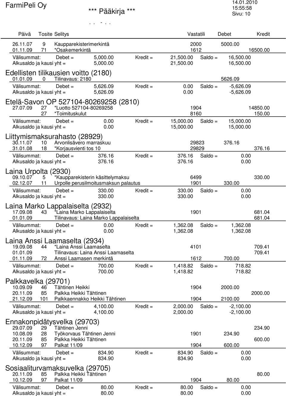 09 Etelä-Savon OP 527104-80269258 (2810) 27.07.09 27 *Luotto 527104-80269258 1904 14850.00 27 *Toimituskulut 8160 150.00 Välisummat: Debet = 0.00 Kredit = 15,000.00 Saldo = 15,000.