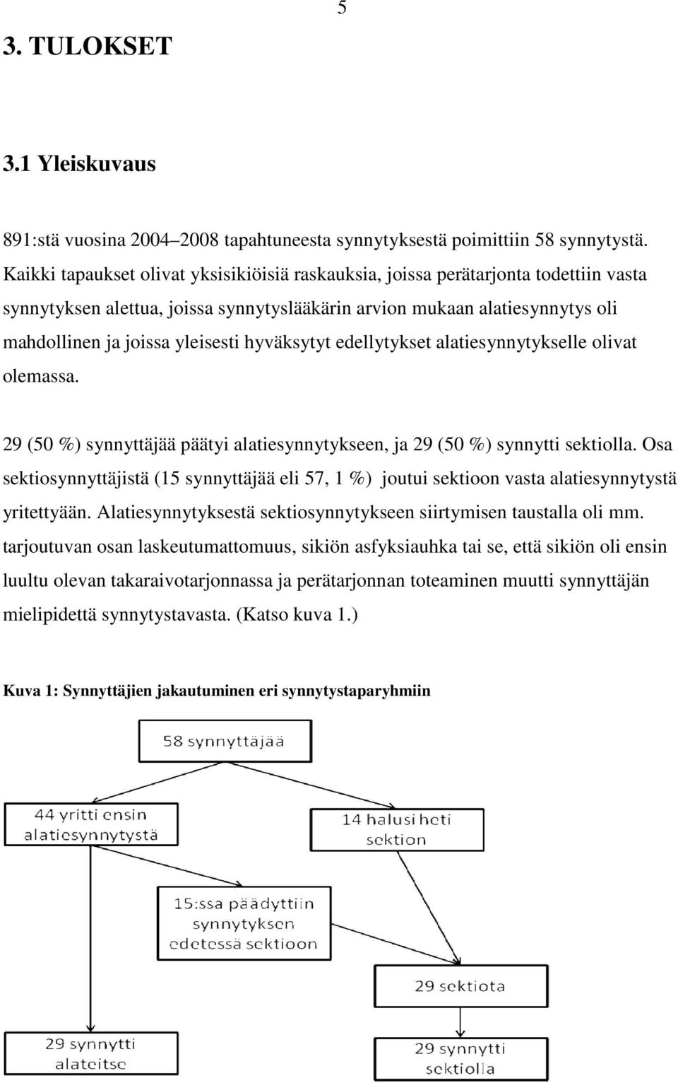 hyväksytyt edellytykset alatiesynnytykselle olivat olemassa. 29 (50 %) synnyttäjää päätyi alatiesynnytykseen, ja 29 (50 %) synnytti sektiolla.