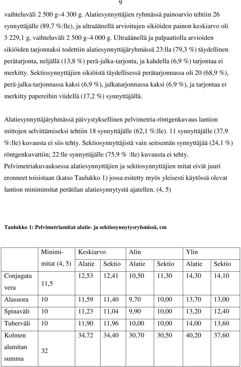 Ultraäänellä ja palpaatiolla arvioiden sikiöiden tarjonnaksi todettiin alatiesynnyttäjäryhmässä 23:lla (79,3 %) täydellinen perätarjonta, neljällä (13,8 %) perä-jalka-tarjonta, ja kahdella (6,9 %)