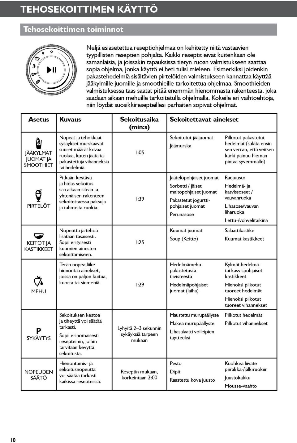 Esimerkiksi joidenkin pakastehedelmiä sisältävien pirtelöiden valmistukseen kannattaa käyttää jääkylmille juomille ja smoothieille tarkoitettua ohjelmaa.