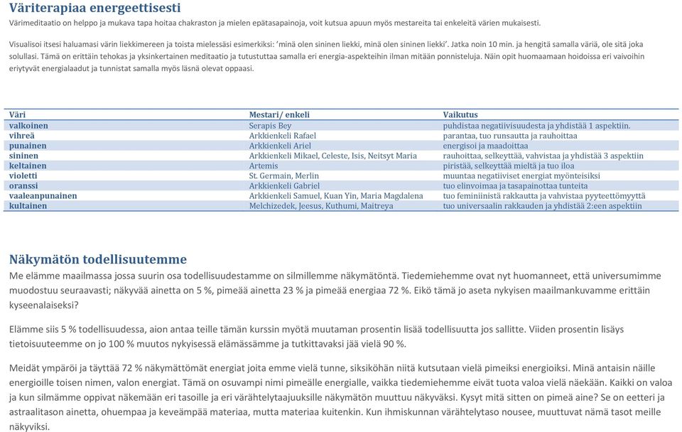 ja hengitä samalla väriä, ole sitä joka solullasi. Tämä on erittäin tehokas ja yksinkertainen meditaatio ja tutustuttaa samalla eri energia-aspekteihin ilman mitään ponnisteluja.