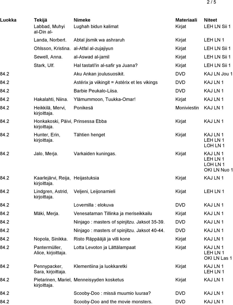 2 Astérix ja viikingit = Astérix et les vikings DVD KAJ LN 1 84.2 Barbie Peukalo-Liisa. DVD KAJ LN 1 84.2 Hakalahti, Niina. Ylämummoon, Tuukka-Omar! 84.2 Heikkilä, Mervi, 84.2 Honkakoski, Päivi, 84.