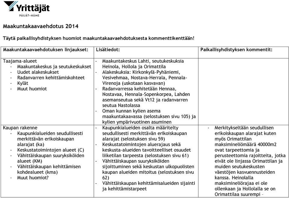 huomiot Kaupan rakenne - Kaupunkialueiden seudullisesti merkittävän erikoiskaupan alarajat (ka) - Keskustatoimintojen alueet (C) - Vähittäiskaupan suuryksiköiden alueet (KM) - Vähittäiskaupan