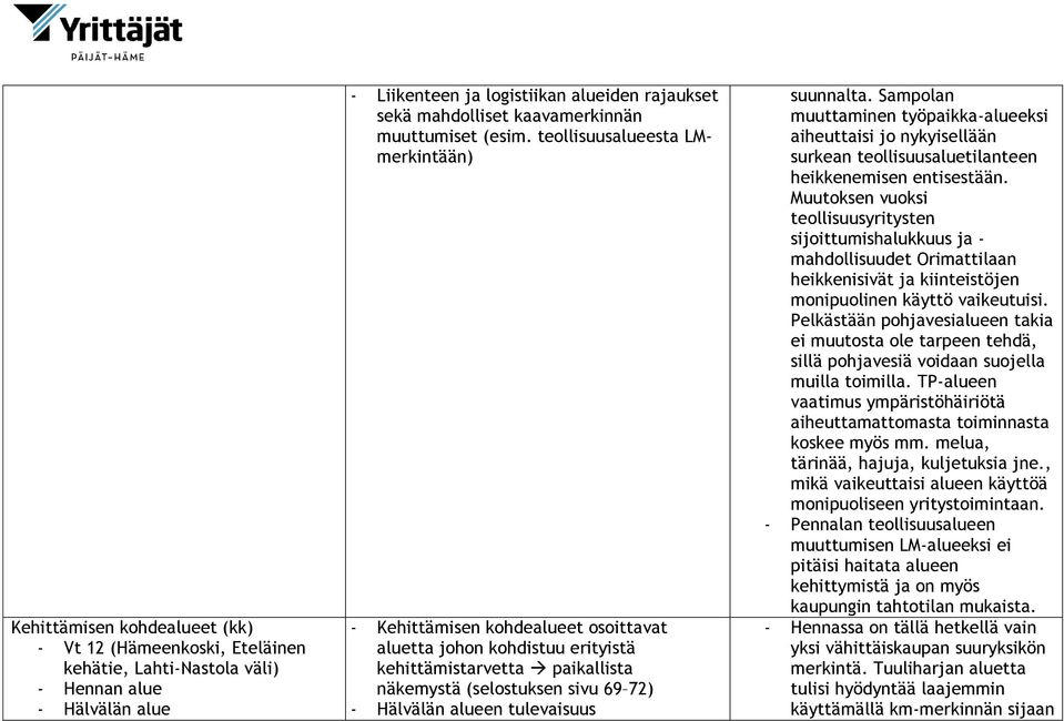 teollisuusalueesta LMmerkintään) - Kehittämisen kohdealueet osoittavat aluetta johon kohdistuu erityistä kehittämistarvetta paikallista näkemystä (selostuksen sivu 69 72) - Hälvälän alueen