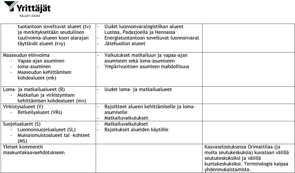 Luonnonsuojelualueet (SL) - Muinaismuistoalueet tai -kohteet (MS) Yleiset kommentit maakuntakaavaehdotukseen - Uudet luonnonvaralogistiikan alueet Lusissa, Padasjoella ja Hennassa - Energiatuotantoon