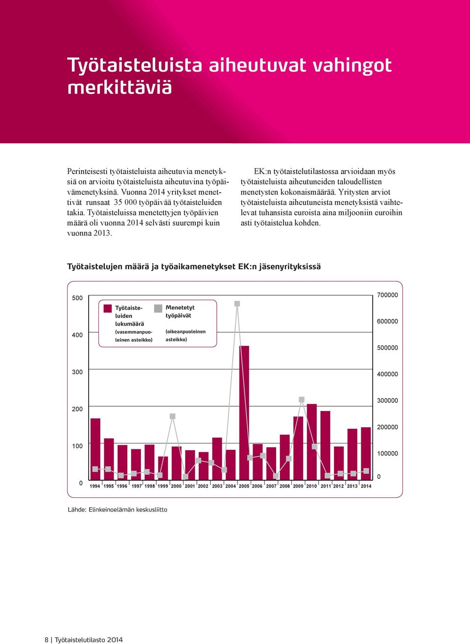 EK:n työtaistelutilastossa arvioidaan myös työtaisteluista aiheutuneiden taloudellisten menetysten kokonaismäärää.