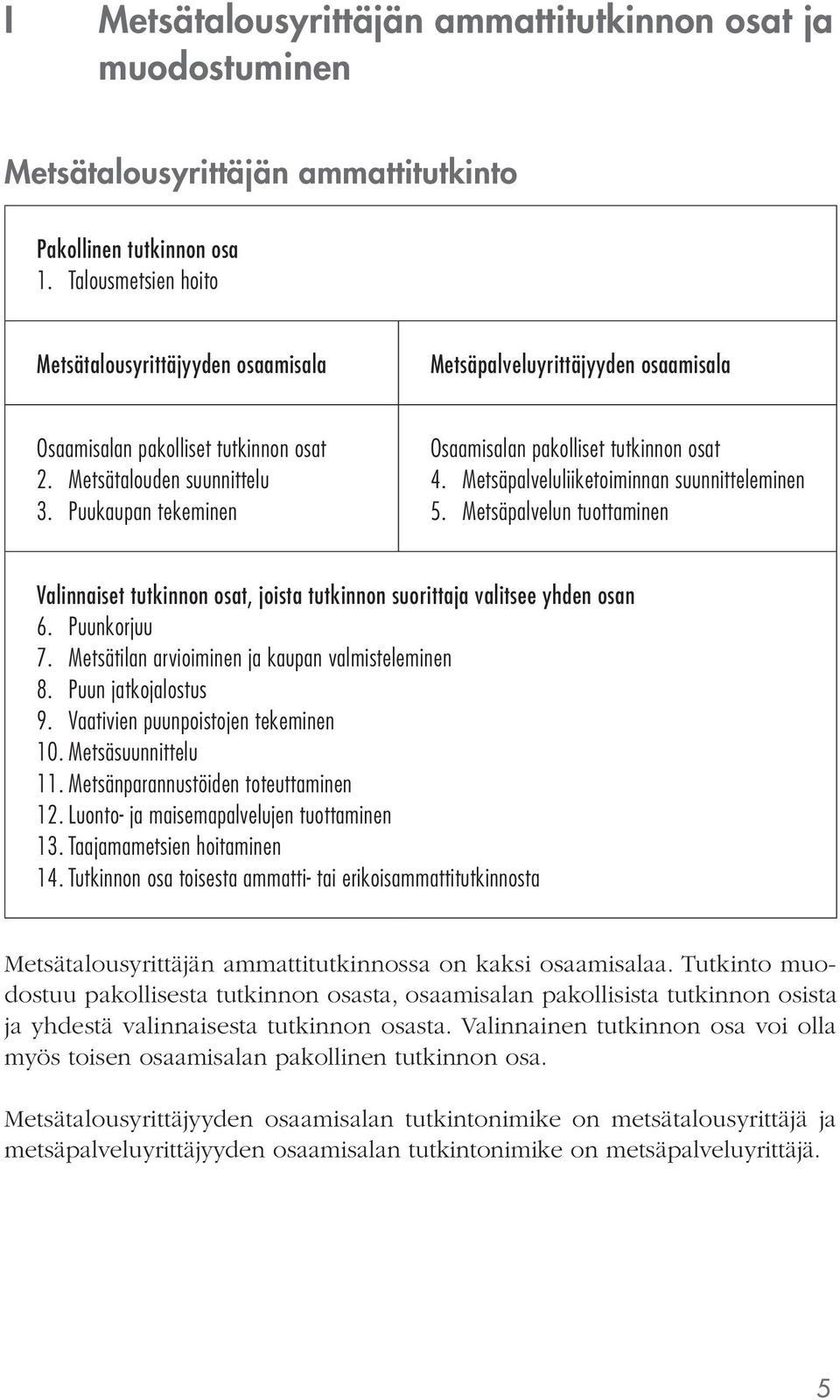 Puukaupan tekeminen Osaamisalan pakolliset tutkinnon osat 4. Metsäpalveluliiketoiminnan suunnitteleminen 5.