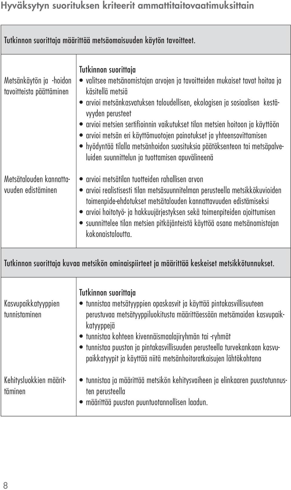 metsänkasvatuksen taloudellisen, ekologisen ja sosiaalisen kestävyyden perusteet arvioi metsien sertifioinnin vaikutukset tilan metsien hoitoon ja käyttöön arvioi metsän eri käyttömuotojen