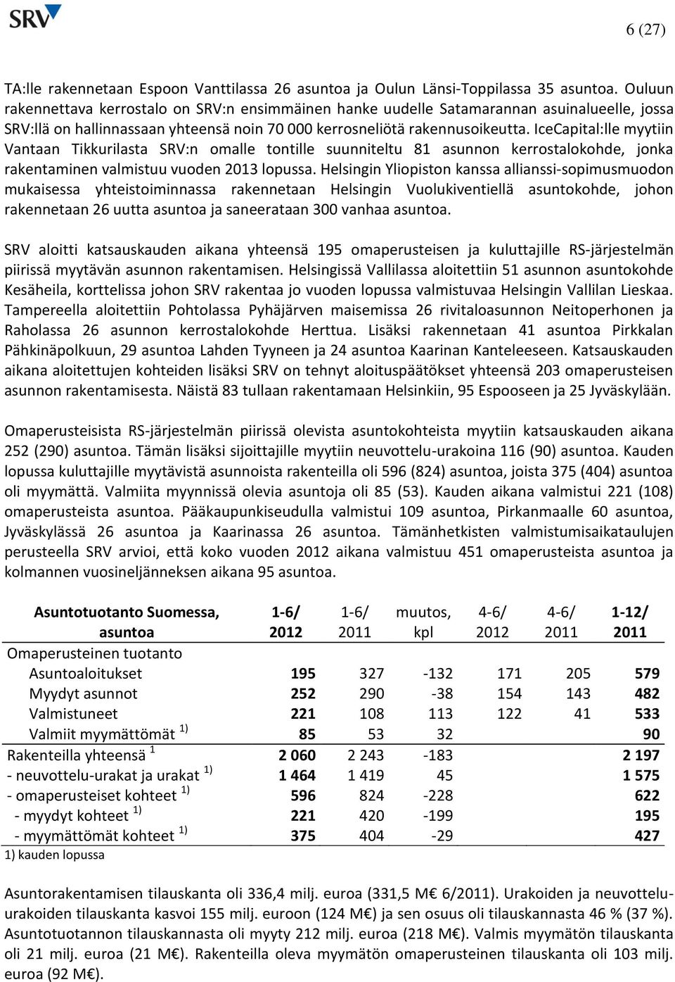 IceCapital:lle myytiin Vantaan Tikkurilasta SRV:n omalle tontille suunniteltu 81 asunnon kerrostalokohde, jonka rakentaminen valmistuu vuoden 2013 lopussa.