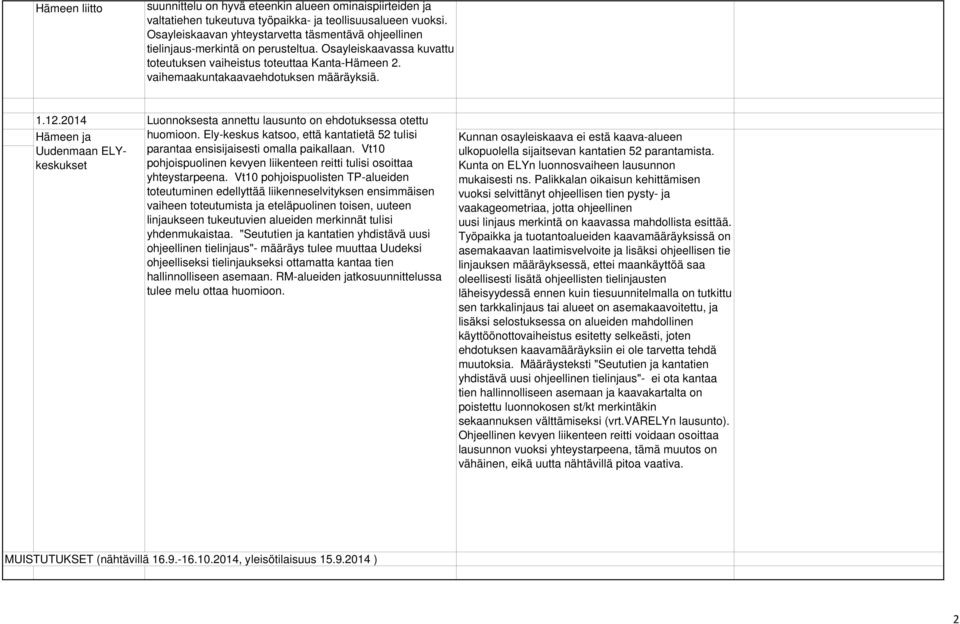 vaihemaakuntakaavaehdotuksen määräyksiä. 1.12.2014 Hämeen ja Uudenmaan ELYkeskukset Luonnoksesta annettu lausunto on ehdotuksessa otettu huomioon.