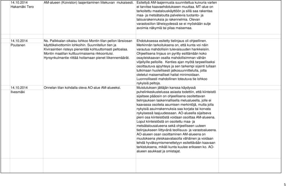 Olevan varastosiilon läheisyydessä se ei myöskään sulje avoimia näkymiä tai pilaa maisemaa. Poutanen Ilvesmäki Ns. Palikkalan oikaisu lohkoo Montin tilan pellon länsiosan käyttökelvottomiin lohkoihin.