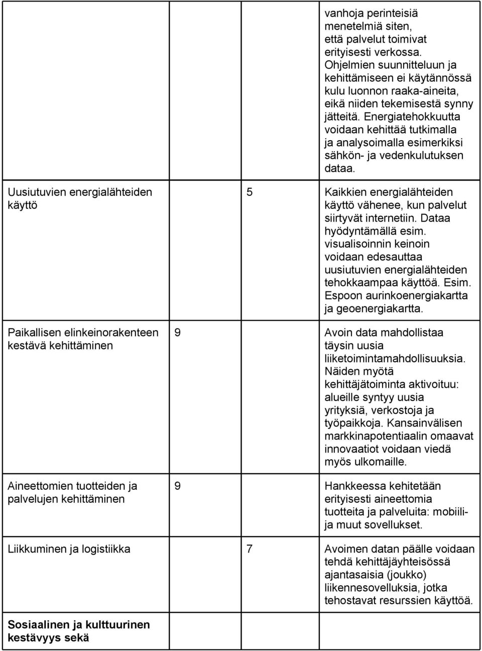 Energiatehokkuutta voidaan kehittää tutkimalla ja analysoimalla esimerkiksi sähkön- ja vedenkulutuksen dataa.