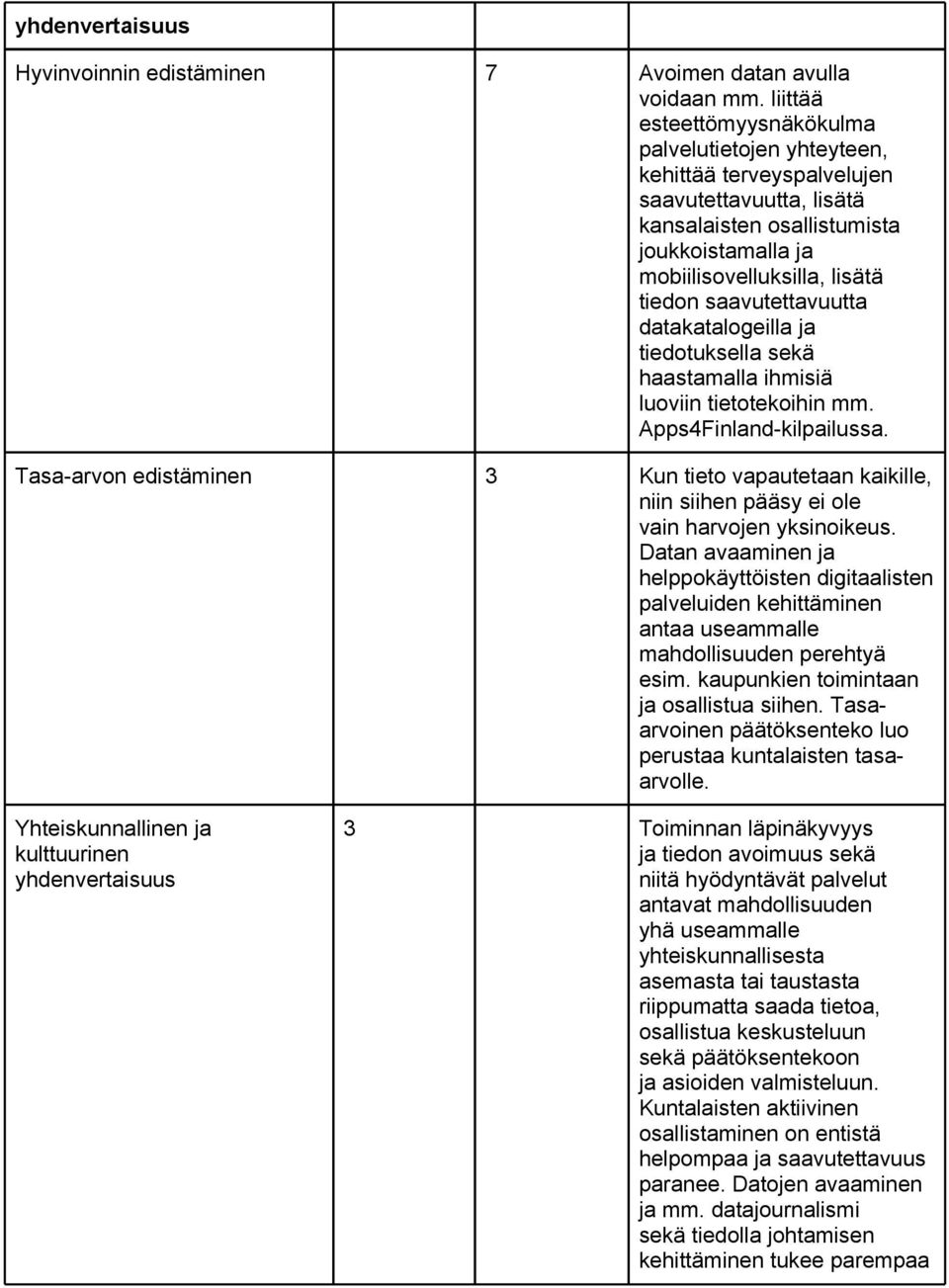 saavutettavuutta datakatalogeilla ja tiedotuksella sekä haastamalla ihmisiä luoviin tietotekoihin mm. Apps4Finland-kilpailussa.