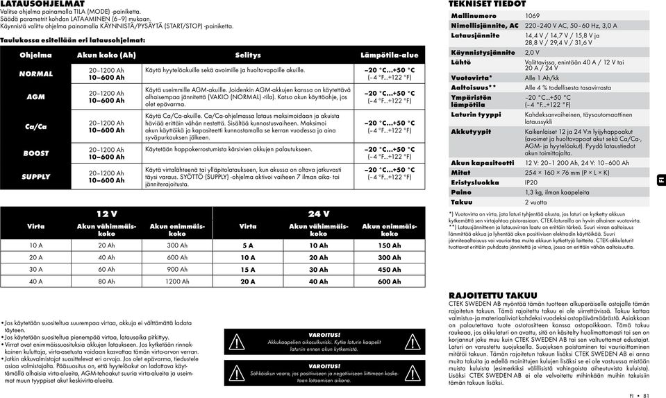 ..+50 C Käytä useimmille -akuille. Joidenkin -akkujen kanssa on käytettävä alhaisempaa jännitettä (VAKIO () -tila). Katso akun käyttöohje, jos olet epävarma. Käytä -akuille.