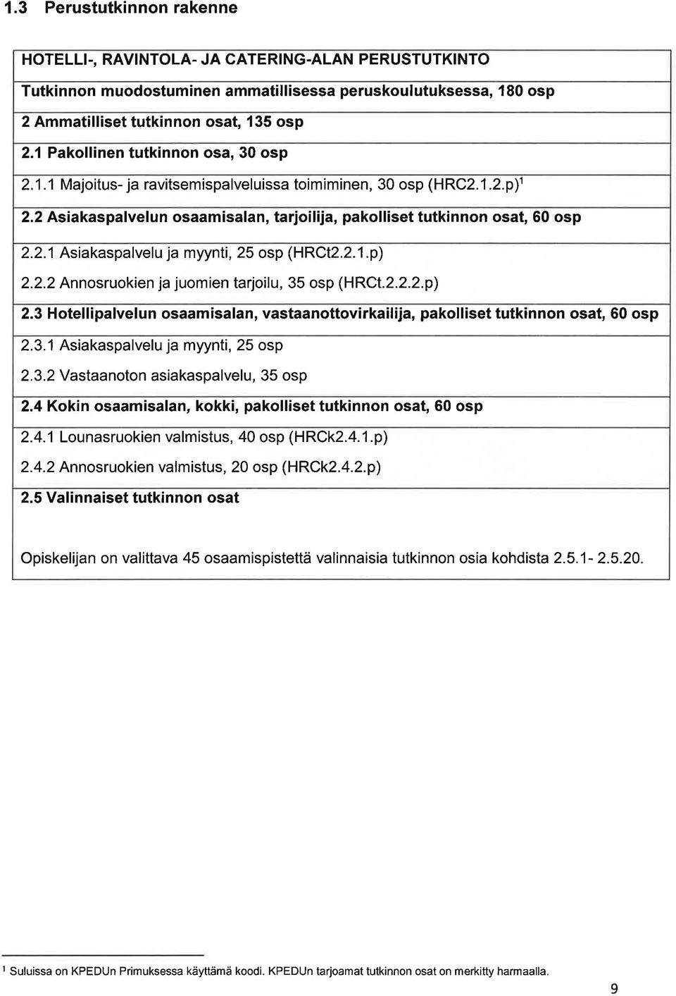 2.1.p) 2.2.2 Annosruokien j juomien trjoilu, 35 osp (HRCt.2.2.2.p) 2.3 Hotelliplvelun osmisln, vstnottovirkilij, pkolliset tutkinnon ost, 60 osp 2.3.1 Asiksplvelu j myynti, 25 osp 2.3.2 Ystnoton siksplvelu, 35 osp 2.