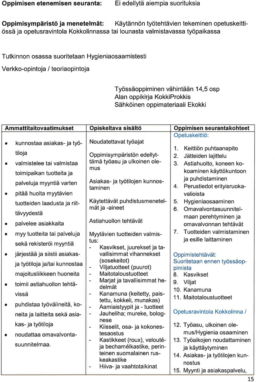 sisältö Oppimisen seu rntkohteet Opetuskeittiö kunnost siks- j työ- Noudtettvt työjt tiloj vlmistelee ti vlmist toim ipikn tuotteit j plveluj myyntiä vrten pitää huolt myytävien tuotteiden ldust j