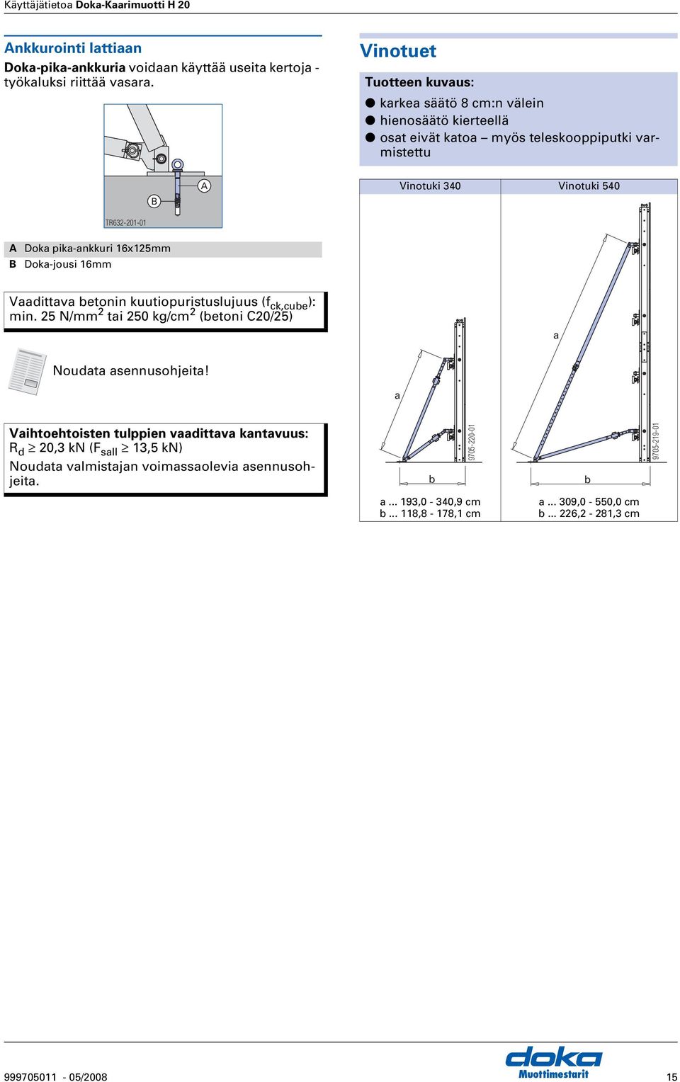 pika-ankkuri 16x125mm Doka-jousi 16mm Vaadittava betonin kuutiopuristuslujuus (f ck,cube ): min. 25 N/mm 2 tai 250 kg/cm 2 (betoni 20/25) a Noudata asennusohjeita!