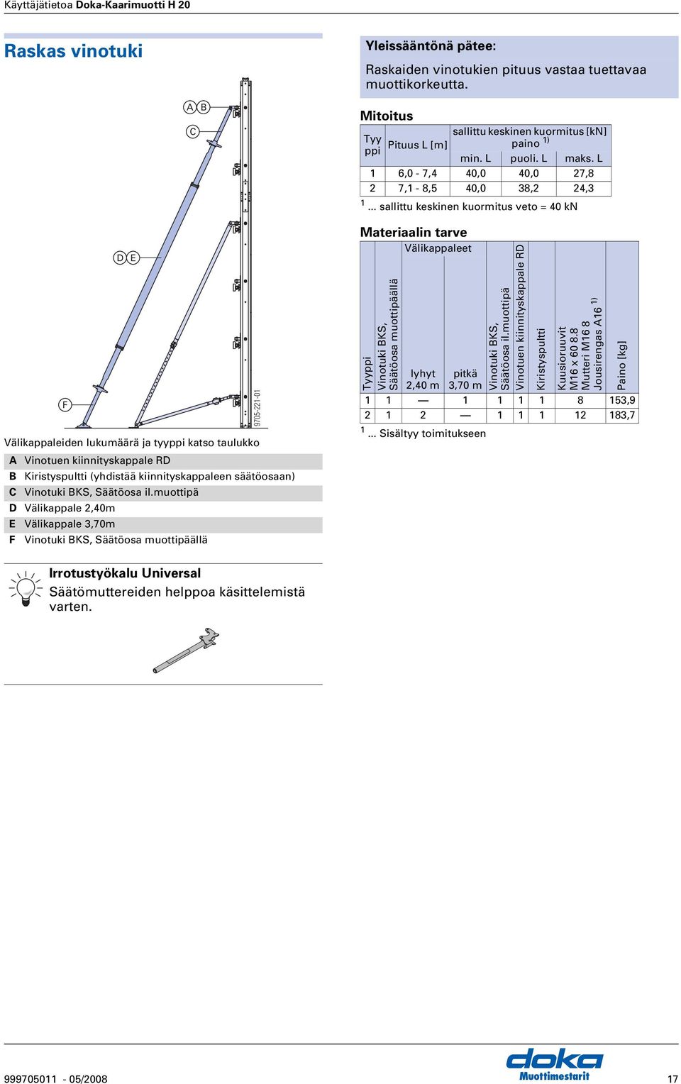 muottipä D Välikappale 2,40m E Välikappale 3,70m F Vinotuki KS, Säätöosa muottipäällä 9705-221-01 Mitoitus Tyy ppi Pituus L [m] 1.