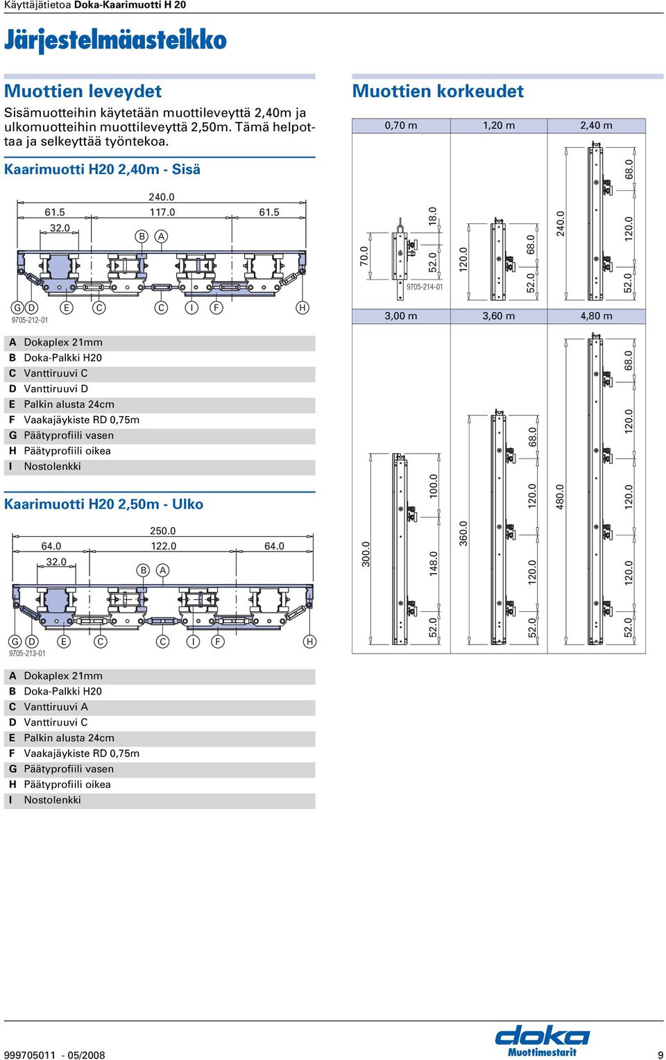 0 D Vanttiruuvi D E Palkin alusta 24cm F Vaakajäykiste RD 0,75m G Päätyprofiili vasen H Päätyprofiili oikea 68.0 120.0 I Nostolenkki Kaarimuotti H20 2,50m - Ulko 250.0 64.0 122.0 64.0 32.0 300.0 148.