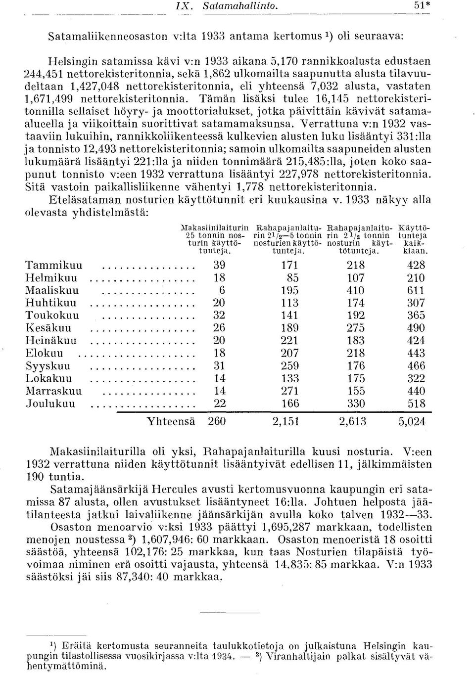 alusta tilavuudeltaan 1,427,048 nettorekisteritonnia, eli yhteensä 7,032 alusta, vastaten 1,671,499 nettorekisteritonnia.