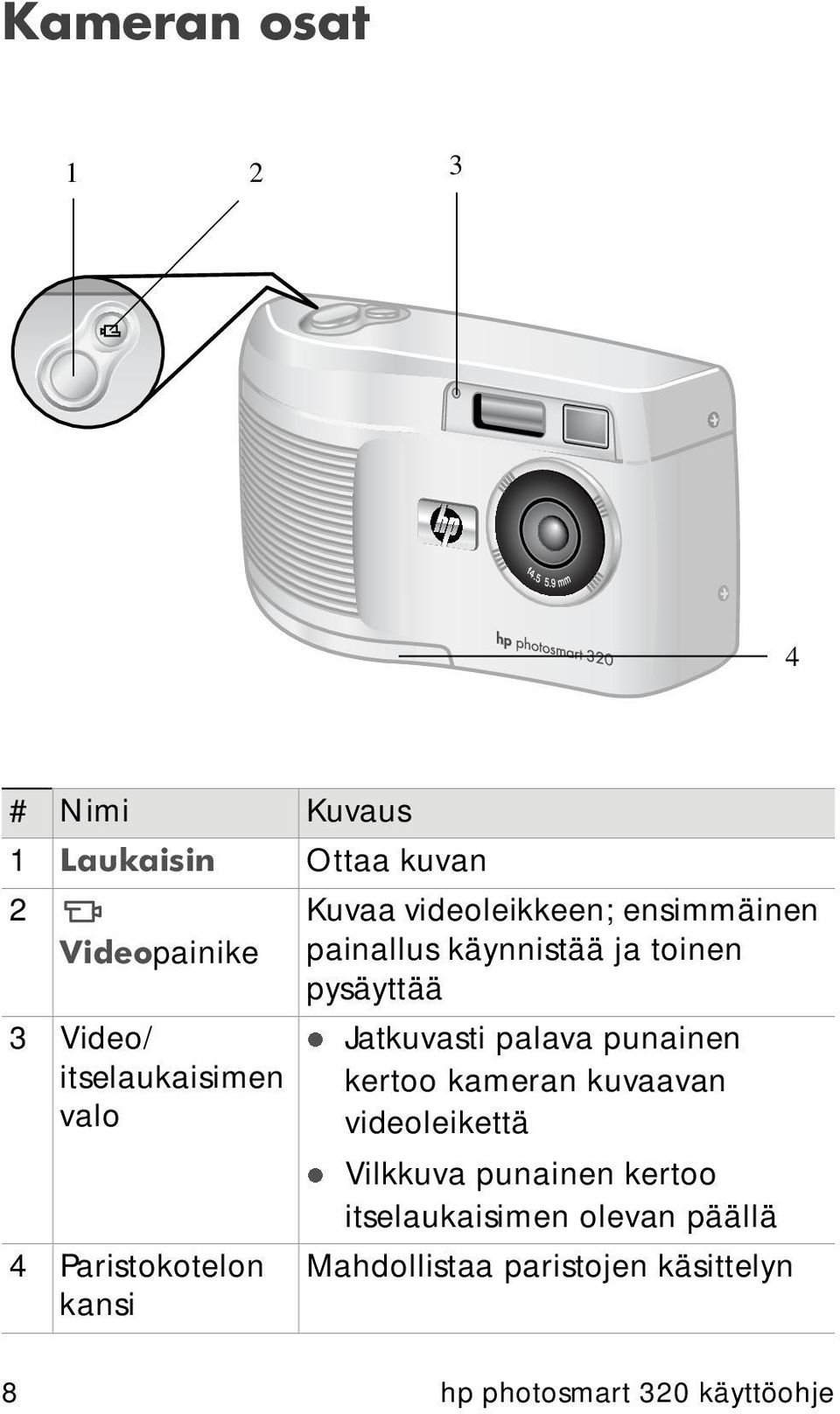 käynnistää ja toinen pysäyttää Jatkuvasti palava punainen kertoo kameran kuvaavan videoleikettä