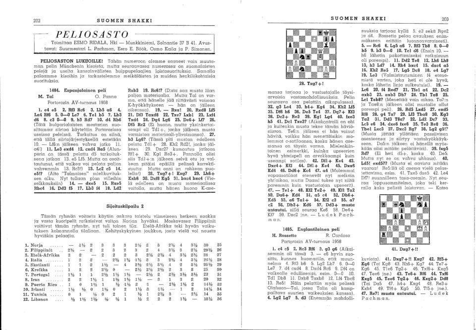 loistosuorituksia. Samana palaamme kisoihin ja tarkastelemme meikäläisten ja muiden henkilökohtaisia suorhuksia. 484. Espanjalainen peli M. TaI O. Panno Portorozin AV-turnaus 958. e4 e5. Rf3 Re6 3.