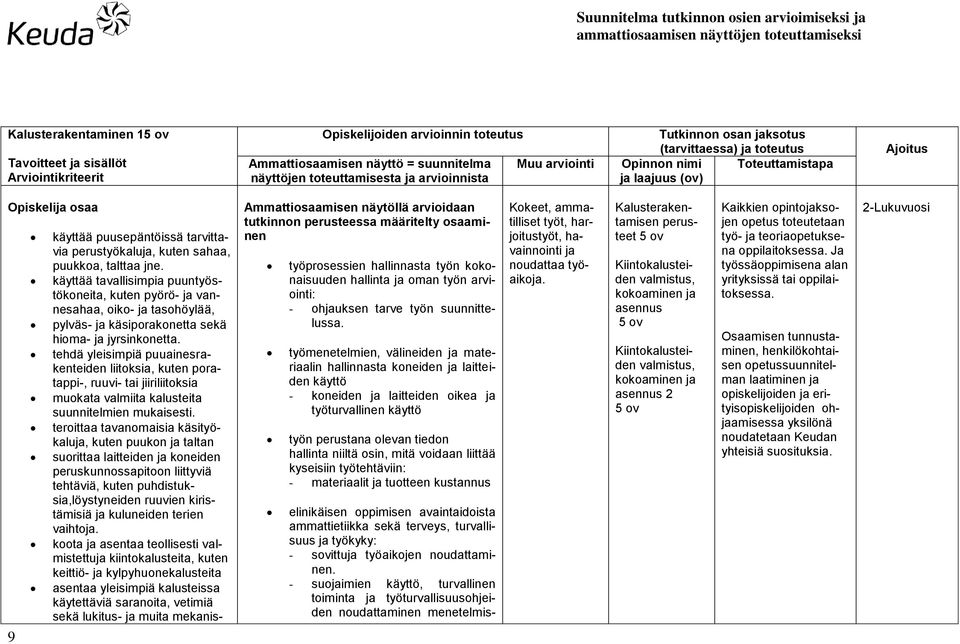 talttaa jne. käyttää tavallisimpia puuntyöstökoneita, kuten pyörö- ja vannesahaa, oiko- ja tasohöylää, pylväs- ja käsiporakonetta sekä hioma- ja jyrsinkonetta.