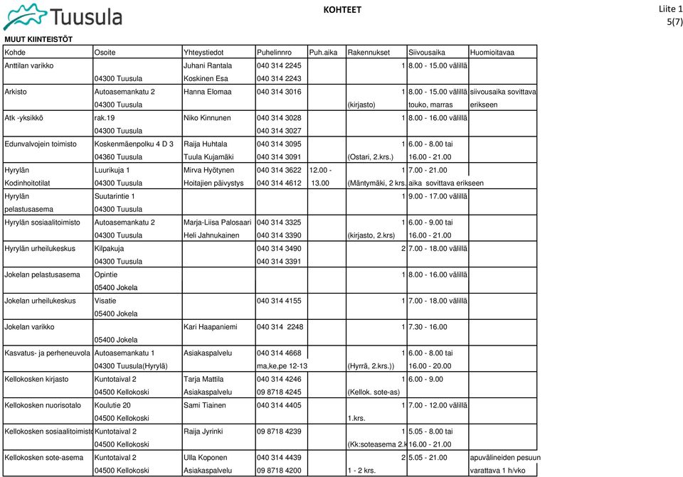 00 välillä siivousaika sovittava 04300 Tuusula (kirjasto) touko, marras erikseen Atk -yksikkö rak.19 Niko Kinnunen 040 314 3028 1 8.00-16.