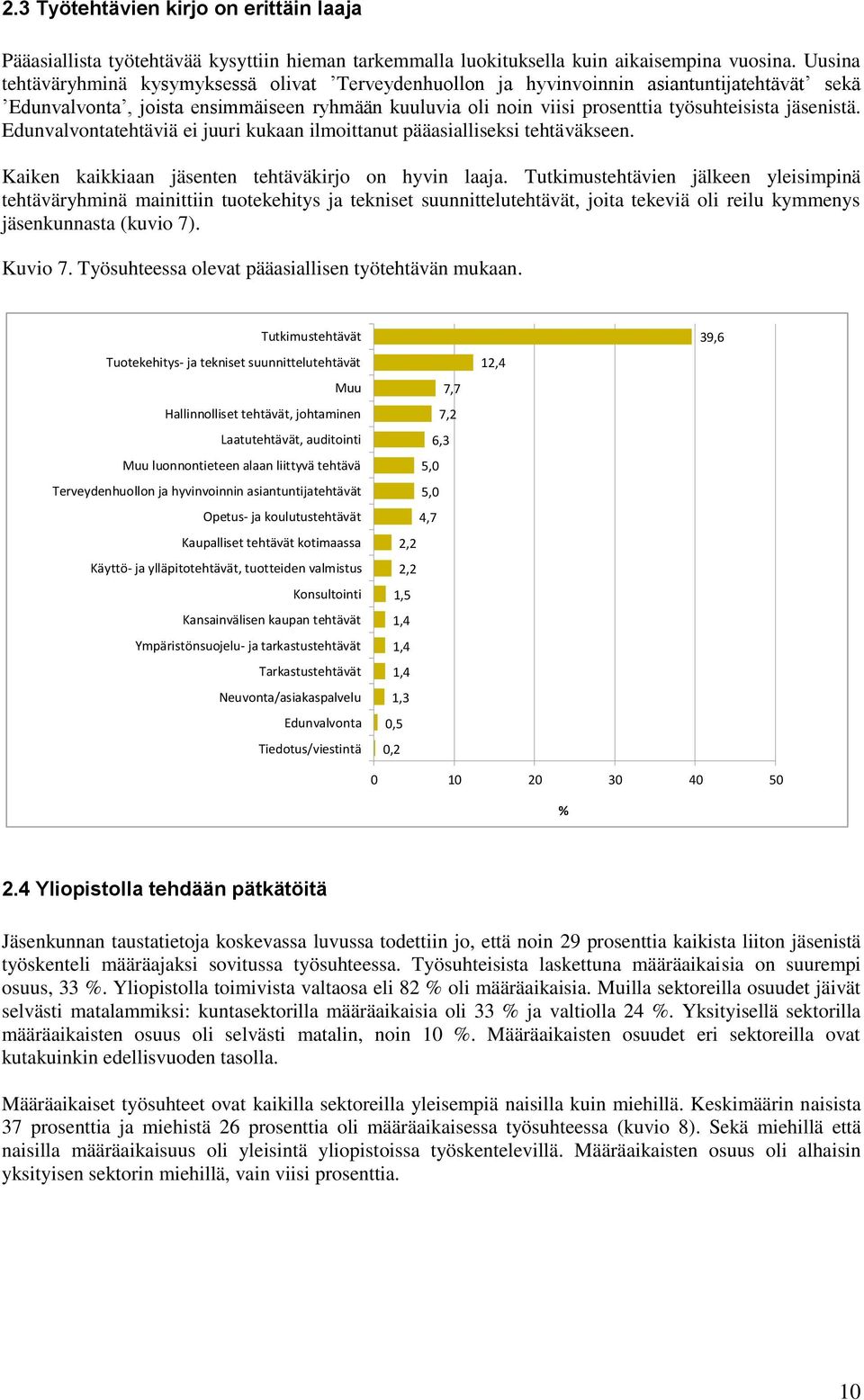 jäsenistä. Edunvalvontatehtäviä ei juuri kukaan ilmoittanut pääasialliseksi tehtäväkseen. Kaiken kaikkiaan jäsenten tehtäväkirjo on hyvin laaja.