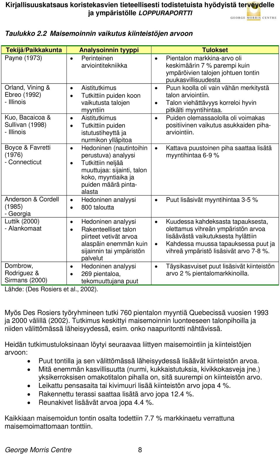 ympäröivien talojen johtuen tontin Orland, Vining & Ebreo (1992) - Illinois Kuo, Bacaicoa & Sullivan (1998) - Illinois Boyce & Favretti (1976) - Connecticut Anderson & Cordell (1985) - Georgia Luttik