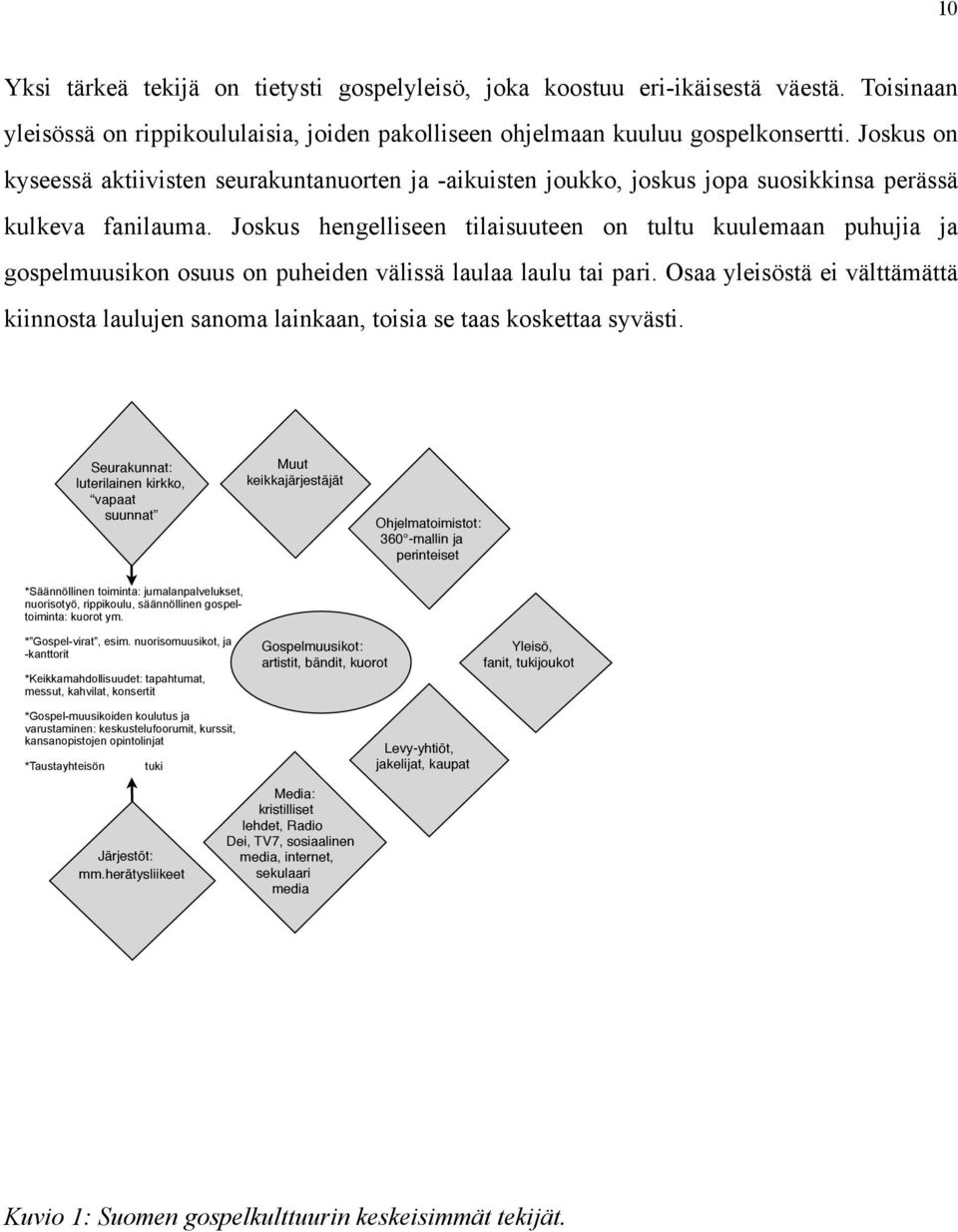 Joskus hengelliseen tilaisuuteen on tultu kuulemaan puhujia ja gospelmuusikon osuus on puheiden välissä laulaa laulu tai pari.