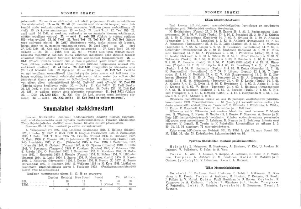 cxd6 cxd6 24. Dd2, ei me~kitse, vaikkakin se on mustalle hieman edullisempi, mitään tadellista vaaraa) 20. - e:d4 21. exf4 RfG (Uhkaa jo vainaa sotilaan Rf6-e1:n avulla) 22. h3 Txo:l 23. Txal Te8 24.