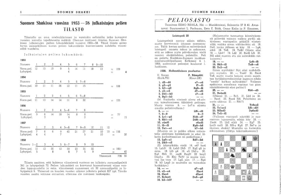 Tämä tilasto antcla hyvin esimerkillisen kuvan pelien luku101äärän kasvamisesta kclhdelta viimeiseltä vuodel tcl. 1953 JulkClistujen pelien lukumäixrö: Numero Norm.pel. 12 Lyhytpel 1954 2 3 4 5 6 7 8 9-10 13 10 9 ------- Numero I 2 3 4 Normpel.
