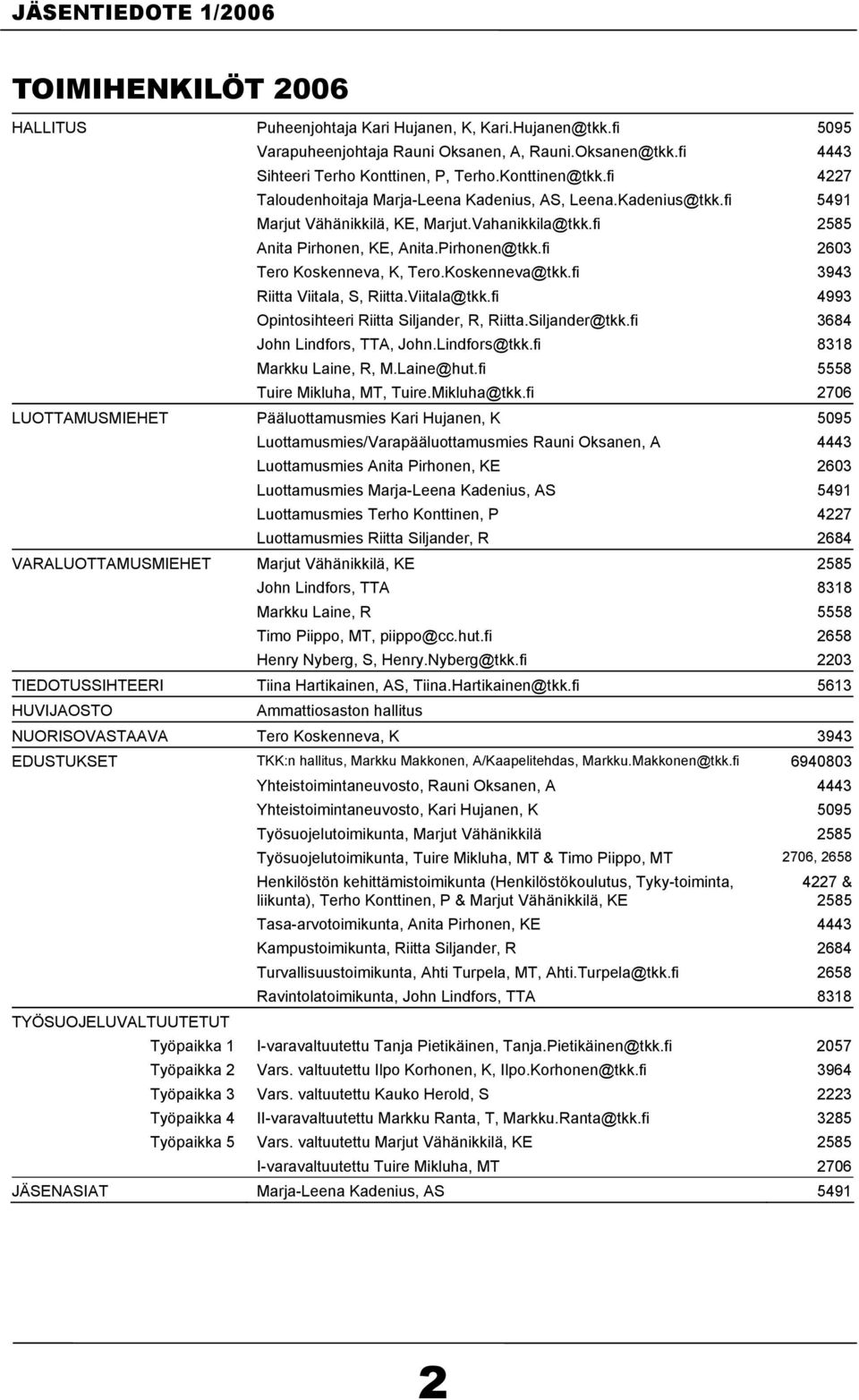 fi 2603 Tero Koskenneva, K, Tero.Koskenneva@tkk.fi 3943 Riitta Viitala, S, Riitta.Viitala@tkk.fi 4993 Opintosihteeri Riitta Siljander, R, Riitta.Siljander@tkk.fi 3684 John Lindfors, TTA, John.