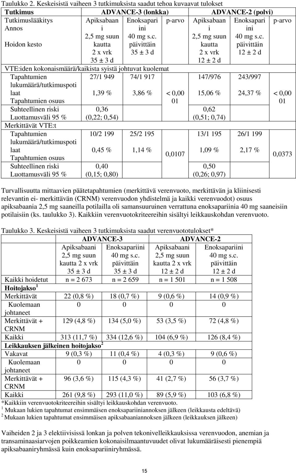 vrk 35 ± 3 d Enoksapari ini 40 mg s.c.