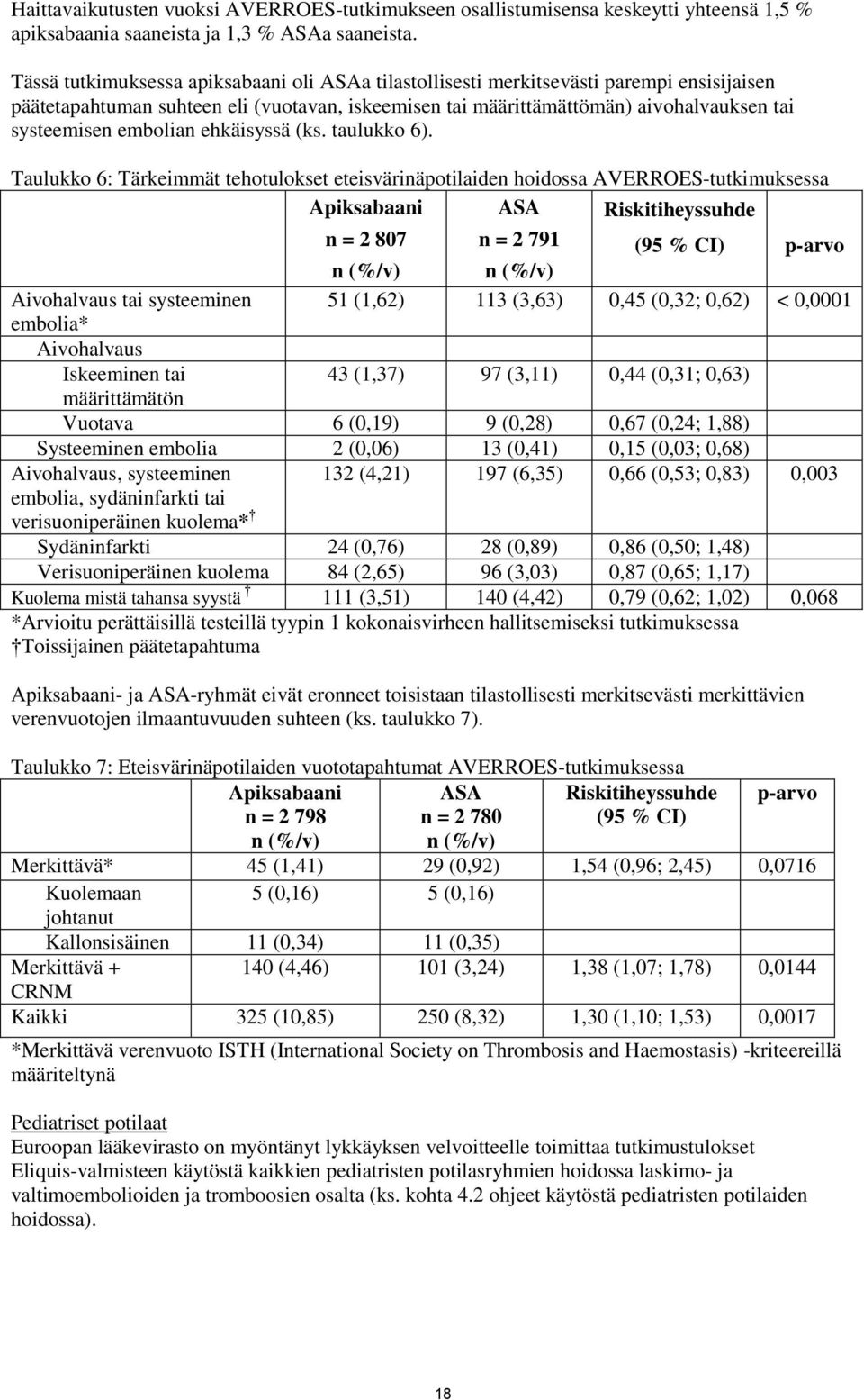 embolian ehkäisyssä (ks. taulukko 6).