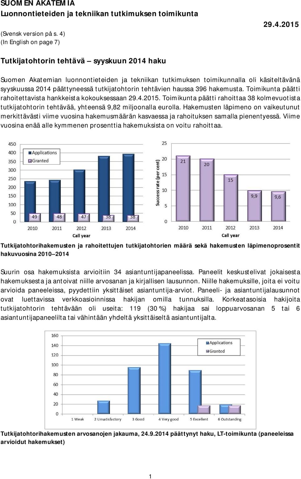 2015 Tutkijatohtorin tehtävä syyskuun 2014 haku Suomen Akatemian luonnontieteiden ja tekniikan tutkimuksen toimikunnalla oli käsiteltävänä syyskuussa 2014 päättyneessä tutkijatohtorin tehtävien