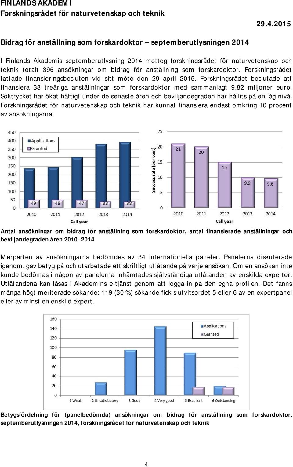 bidrag för anställning som forskardoktor. Forskningsrådet fattade finansieringsbesluten vid sitt möte den 29 april 2015.