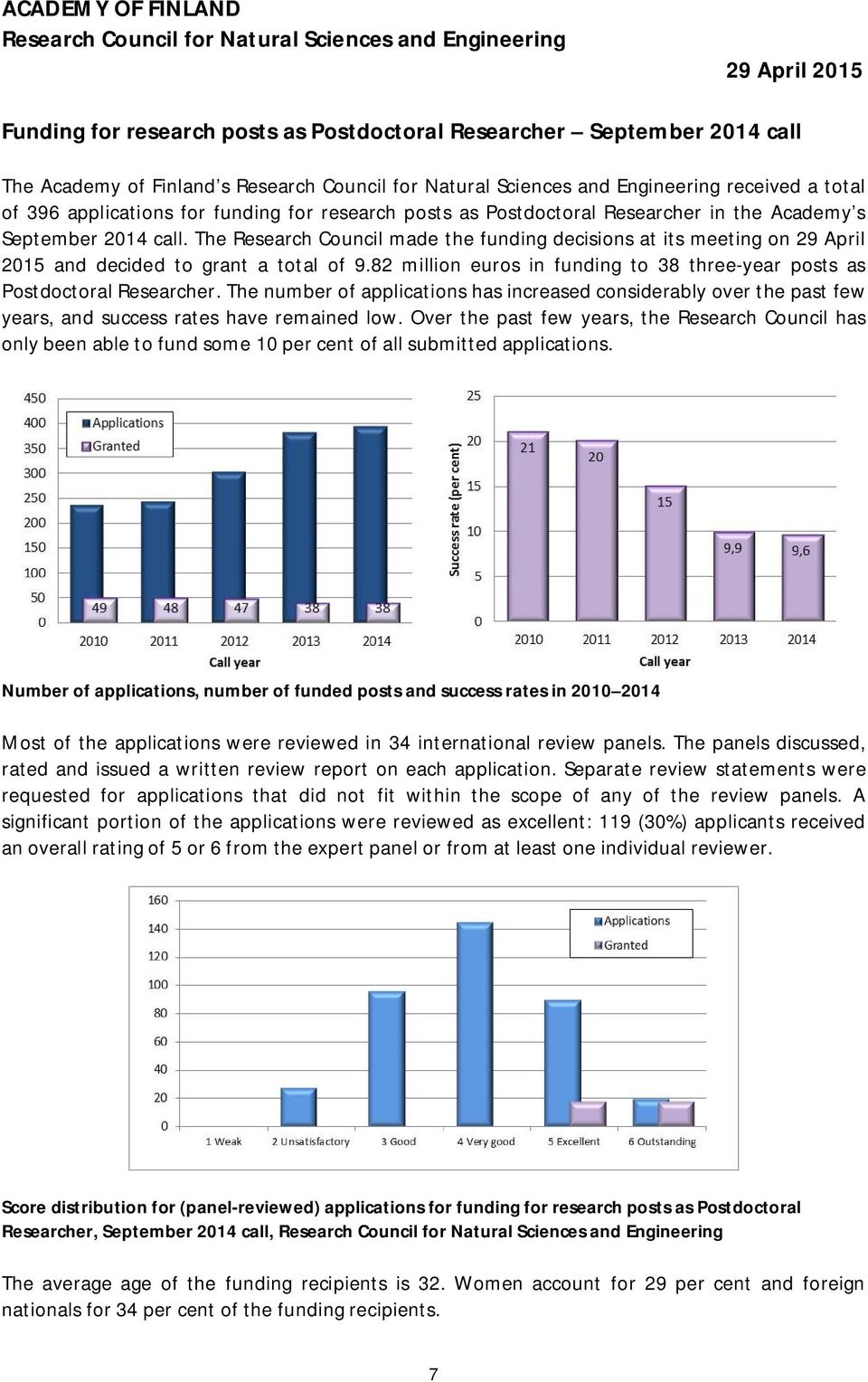The Research Council made the funding decisions at its meeting on 29 April 2015 and decided to grant a total of 9.82 million euros in funding to 38 three-year posts as Postdoctoral Researcher.