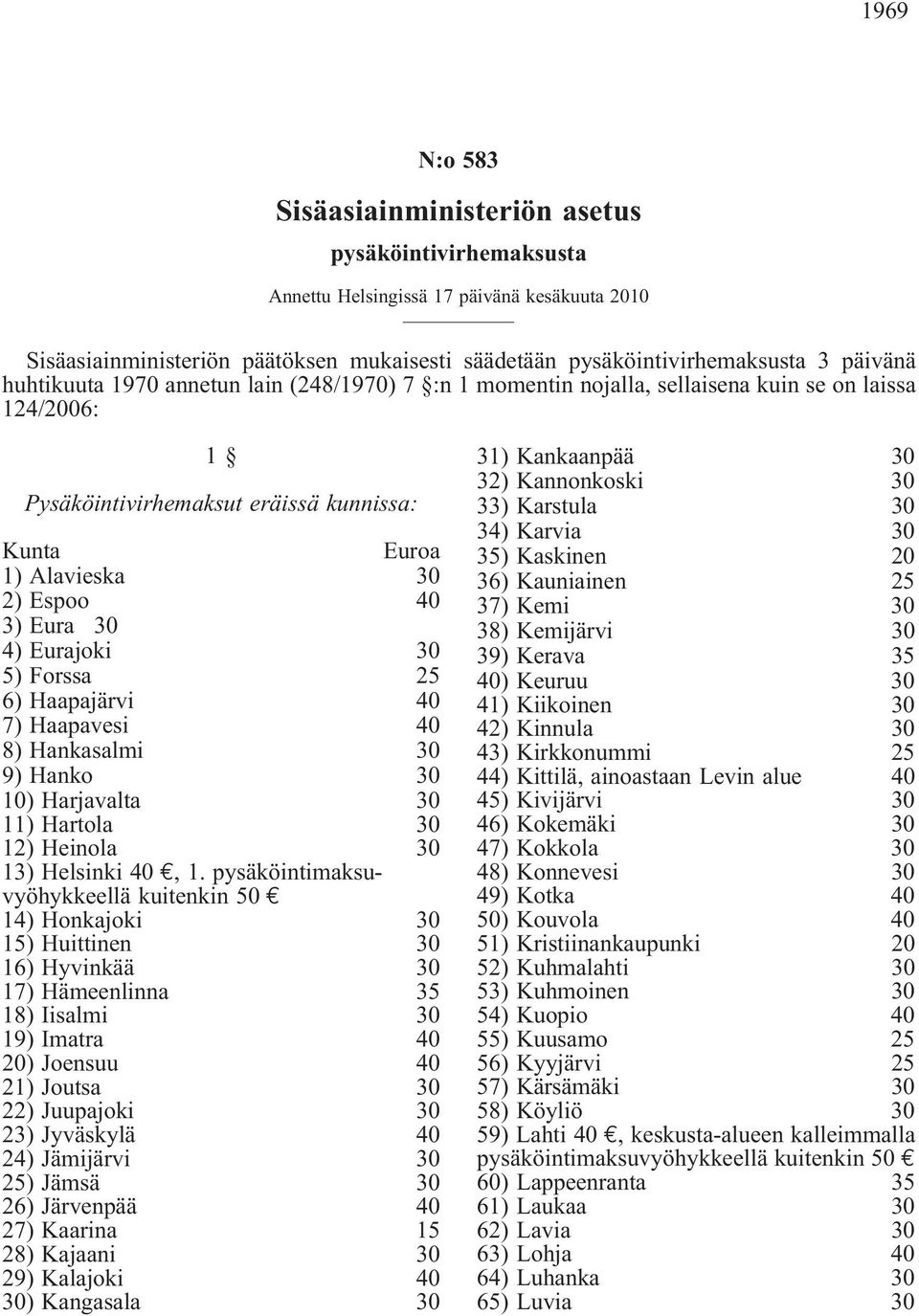 Eurajoki 30 5) Forssa 25 6) Haapajärvi 40 7) Haapavesi 40 8) Hankasalmi 30 9) Hanko 30 10) Harjavalta 30 11) Hartola 30 12) Heinola 30 13) Helsinki 40, 1.