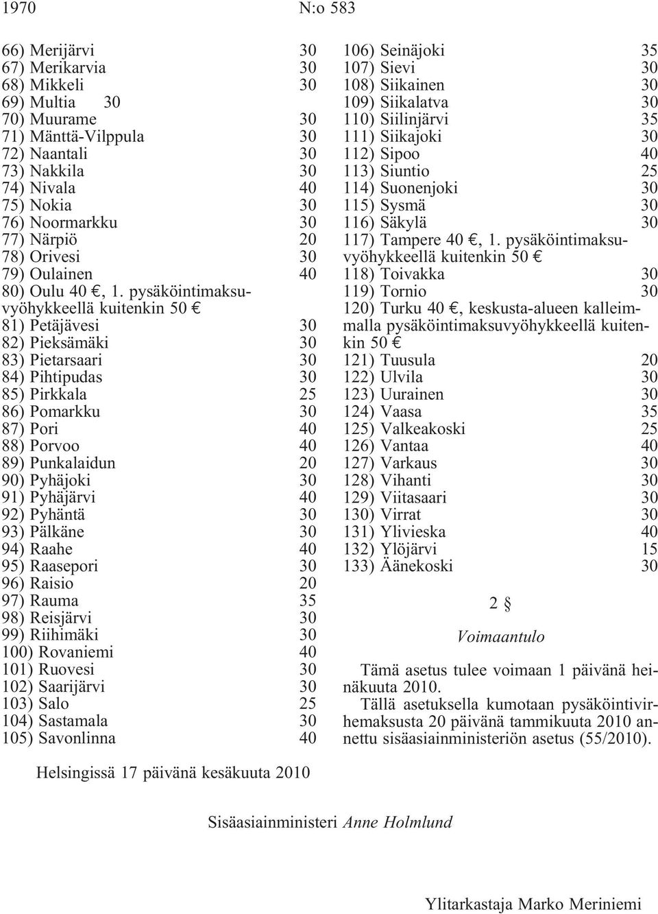 pysäköintimaksuvyöhykkeellä kuitenkin 50 81) Petäjävesi 30 82) Pieksämäki 30 83) Pietarsaari 30 84) Pihtipudas 30 85) Pirkkala 25 86) Pomarkku 30 87) Pori 40 88) Porvoo 40 89) Punkalaidun 20 90)