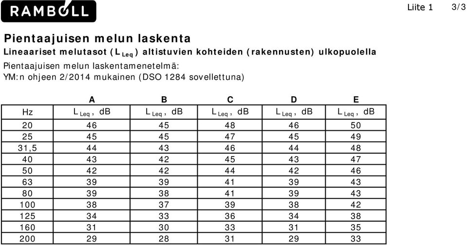 Leq, db L Leq, db L Leq, db L Leq, db L Leq, db 20 46 45 48 46 50 25 45 45 47 45 49 31,5 44 43 46 44 48 40 43 42 45 43