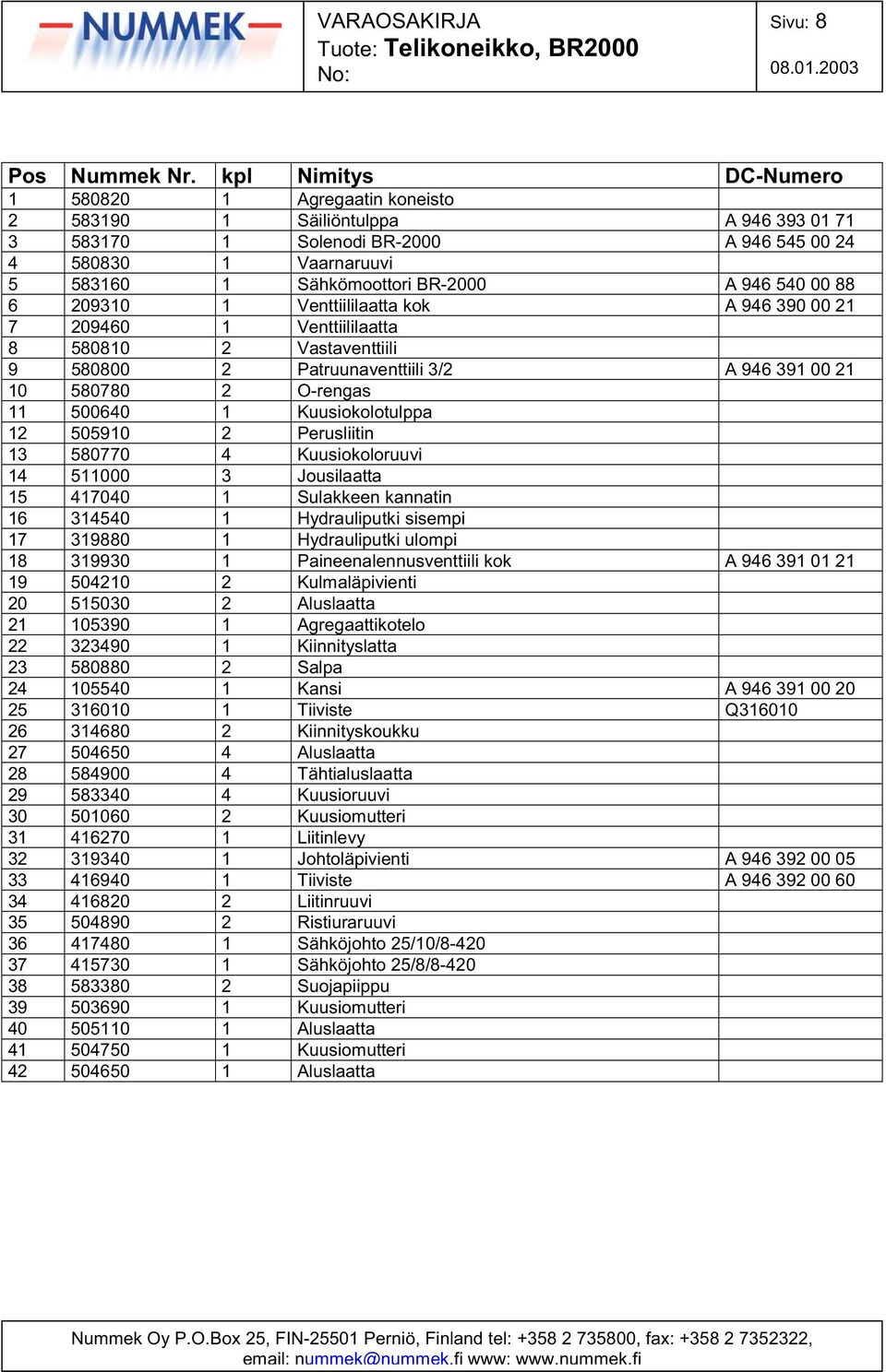 209310 1 Venttiililaatta kok A 946 390 00 21 7 209460 1 Venttiililaatta 8 580810 2 Vastaventtiili 9 580800 2 Patruunaventtiili 3/2 A 946 391 00 21 10 580780 2 O-rengas 11 500640 1 Kuusiokolotulppa 12