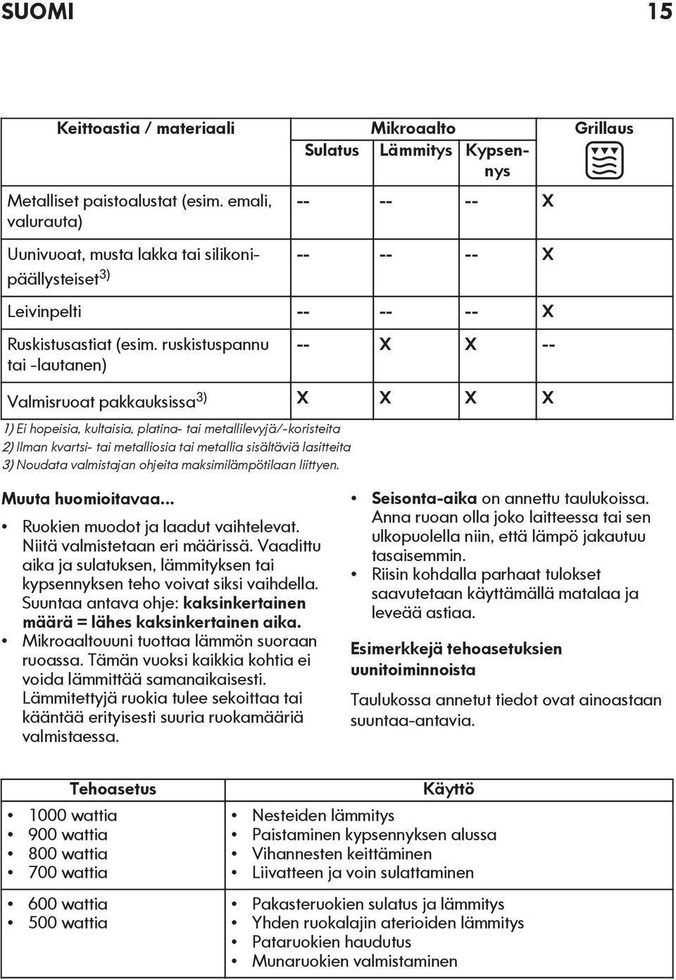 ruskistuspannu tai -lautanen) -- X X -- Valmisruoat pakkauksissa 3) X X X X 1) Ei hopeisia, kultaisia, platina- tai metallilevyjä/-koristeita 2) Ilman kvartsi- tai metalliosia tai metallia sisältäviä